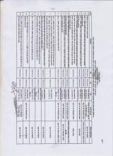मतदाता नामावली अद्यावधिक कार्यक्रम सम्बन्धी सूचना !!