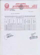 पूर्वखोला गाउँपालिकाको कोभिड-१९ को हालसम्मको विवरण