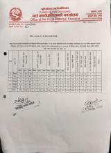 पूर्वखोला गाउँपालिकाको Covid-19  को हालसम्मको PCR र ANTIGEN विधिबाट कोरोना जाँच  विवरण